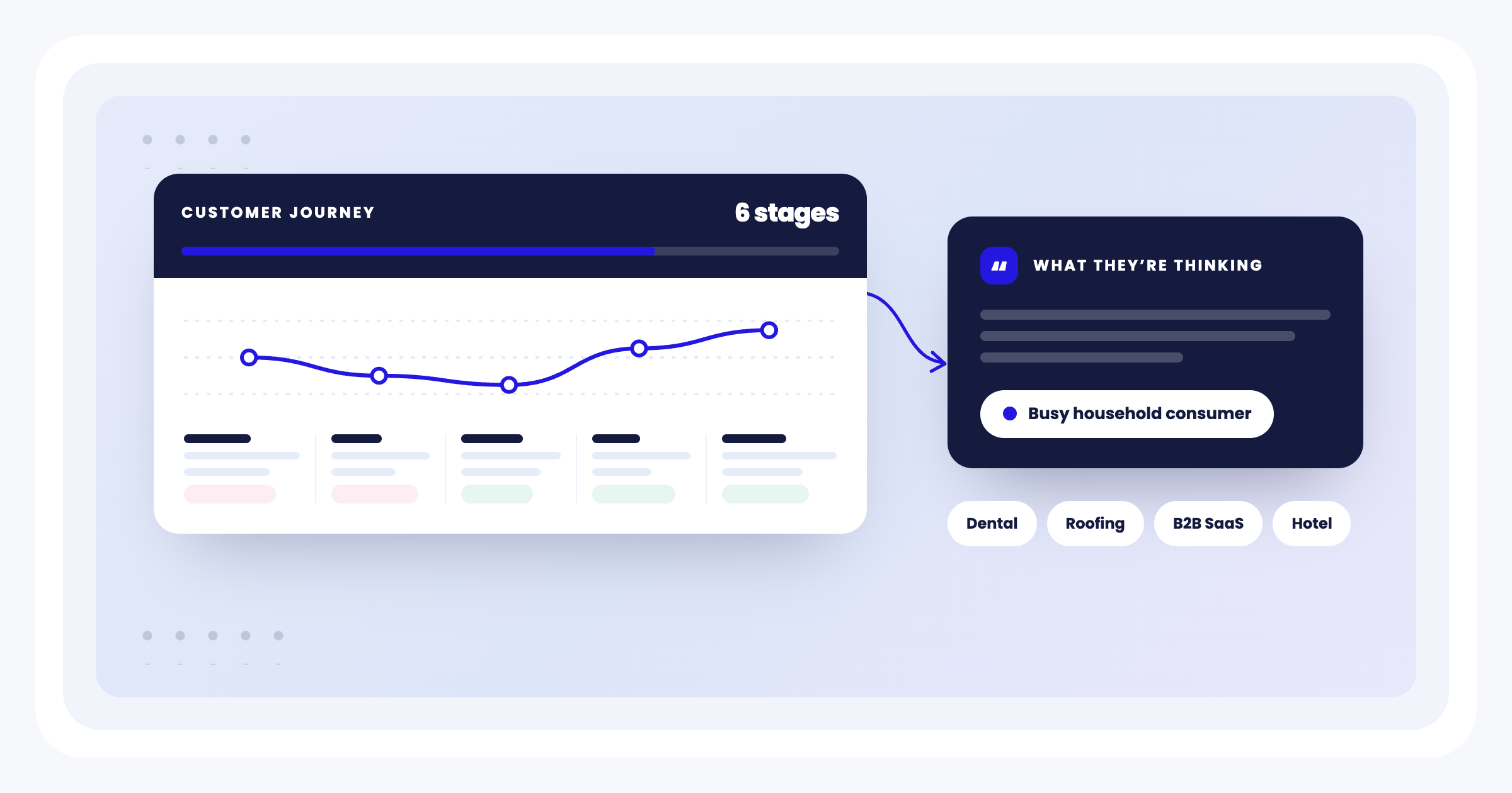 Resources from Emulent Customer Journey Tool