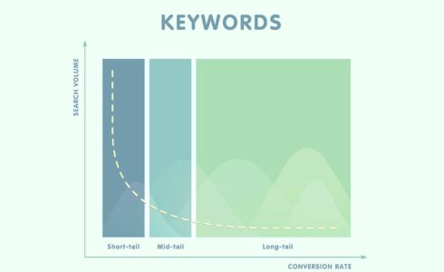 How to Target High Intent and Long Tail SEO Keywords